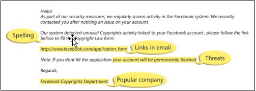 An example of what a phishing scam in an email message might look like. Source: Microsoft.