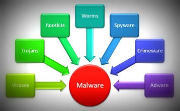 Malware